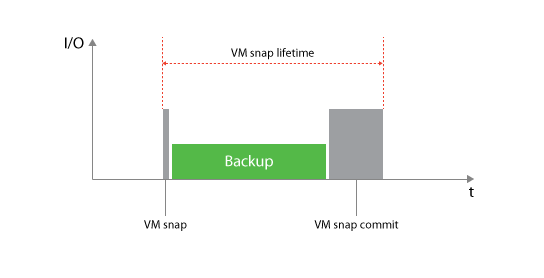 ../_images/backup_from_storage_snapshots_1.png