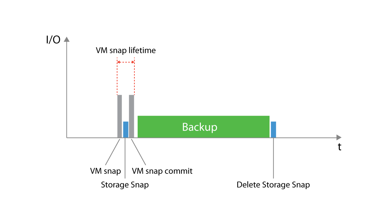 ../_images/backup_from_storage_snapshots_3.png