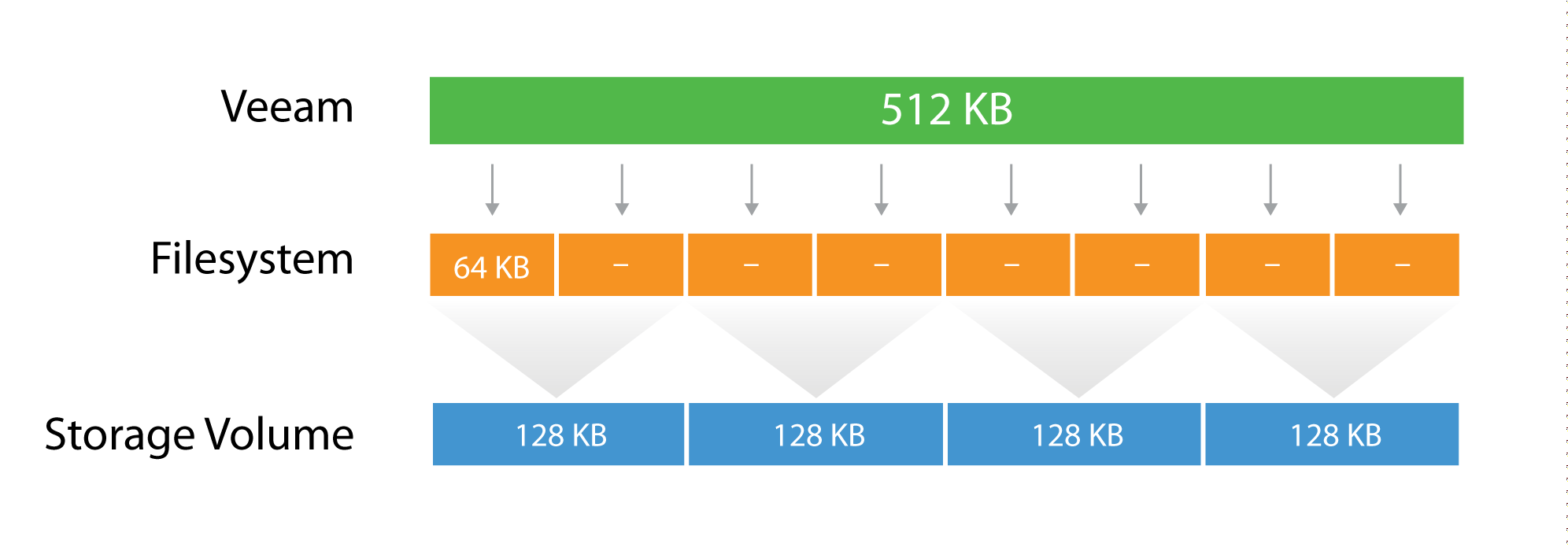 ../_images/block-sizes-layers.png