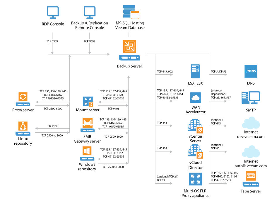 ../_images/veeam_backup_server.png